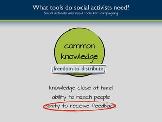 common
knowledge
freedom to distribute
knowledge close at hand
ability to reach people
ability to receive feedback
What tools do social activists need?
Social activists also need tools for campaigning
 