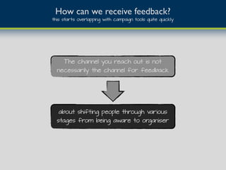 How can we receive feedback?
this starts overlapping with campaign tools quite quickly
The channel you reach out is not
necessarily the channel for feedback
about shifting people through various
stages from being aware to organiser
 