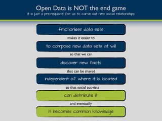 Open Data is NOT the end game
it is just a pre-requisite for us to carve out new social relationships
frictionless data sets
makes it easier to
to compose new data sets at will
discover new facts
so that we can
that can be shared
independent of where it is located
can distribute it
so that social activists
it becomes common knowledge
and eventually
 