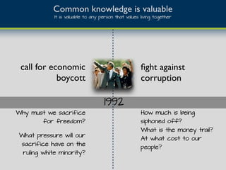 ﬁght against
corruption
How much is being
siphoned off?
What is the money trail?
At what cost to our
people?
call for economic
boycott
Why must we sacrifice
for freedom?
What pressure will our
sacrifice have on the
ruling white minority?
Common knowledge is valuable
It is valuable to any person that values living together
1992
 