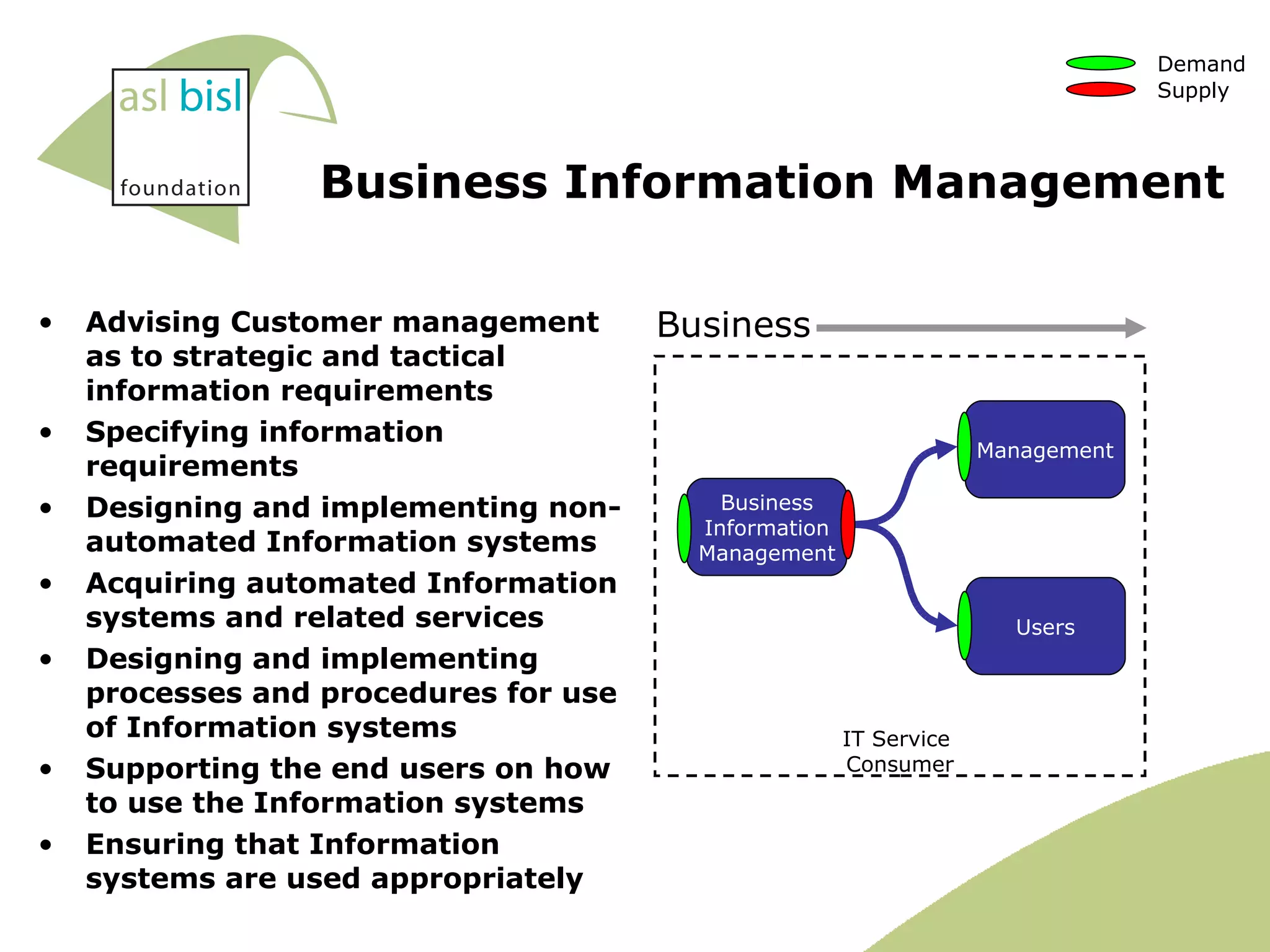 Business Information Management Advising Customer management as to strategic and tactical information requirements Specifying information requirements Designing and implementing non-automated Information systems  Acquiring automated Information systems and related services Designing and implementing processes and procedures for use of Information systems Supporting the end users on how to use the Information systems Ensuring that Information systems are used appropriately Supply Demand IT  &  Business IT Service  Consumer Management Business Information Management Users 