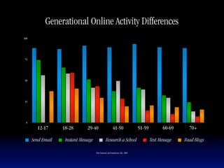 All Things Electronic