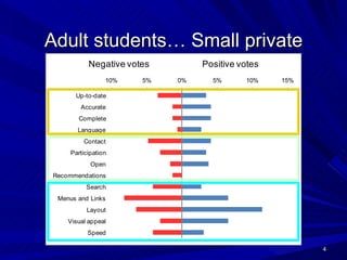 Creating (or Re-creating) an Adult-Friendly Website | PPT