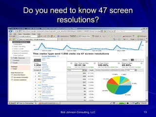 Do you need to know 47 screen resolutions? 