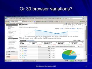 Or 30 browser variations? 