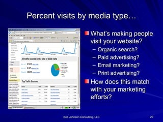 Percent visits by media type… What’s making people visit your website? Organic search? Paid advertising? Email marketing? Print advertising? How does this match with your marketing efforts? 