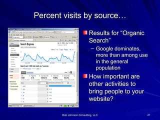 Percent visits by source… Results for “Organic Search” Google dominates, more than among use in the general population How important are other activities to bring people to your website? 