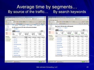Average time by segments… By source of the traffic…  By search keywords 