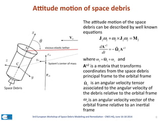 The	
  aLtude	
  mo;on	
  of	
  the	
  space	
  
debris	
  can	
  be	
  described	
  by	
  well	
  known	
  
equa;ons	
  
...