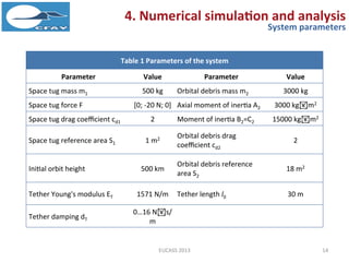 The Removal of Large Space Debris Using Tethered Space Tug | PDF