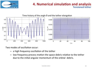 The Removal of Large Space Debris Using Tethered Space Tug | PDF