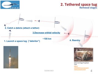 The Removal of Large Space Debris Using Tethered Space Tug | PDF