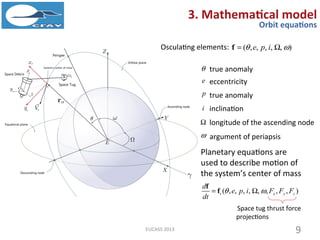 ( , , , , , )e p i  f
Orbital elements
9
3. Mathematical model
Orbit equations
Planetary equations are
used to describ...