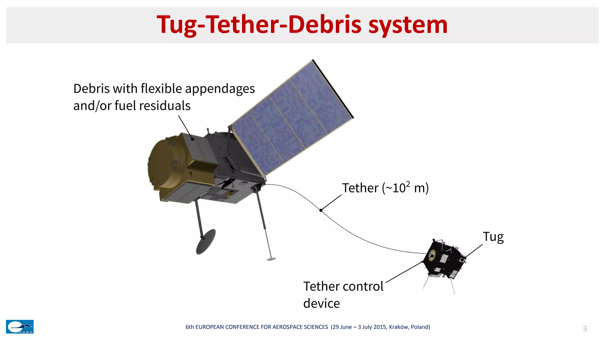 Tug-Tether-Debris system
36th EUROPEAN CONFERENCE FOR AEROSPACE SCIENCES (29 June – 3 July 2015, Kraków, Poland)
 