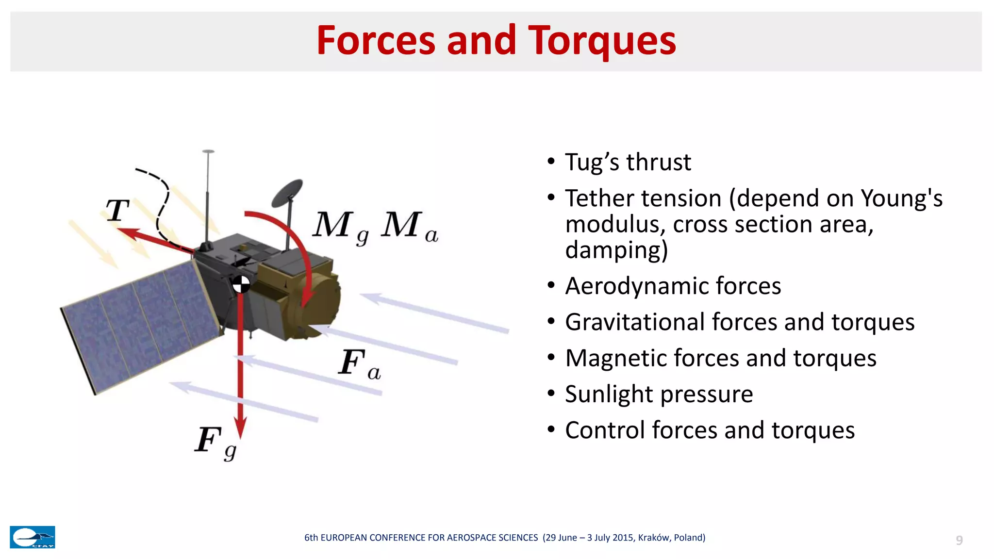 Forces and Torques
9
• Tug’s thrust
• Tether tension (depend on Young's
modulus, cross section area,
damping)
• Aerodynamic forces
• Gravitational forces and torques
• Magnetic forces and torques
• Sunlight pressure
• Control forces and torques
6th EUROPEAN CONFERENCE FOR AEROSPACE SCIENCES (29 June – 3 July 2015, Kraków, Poland)
 