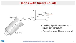 Debris with fuel residuals
146th EUROPEAN CONFERENCE FOR AEROSPACE SCIENCES (29 June – 3 July 2015, Kraków, Poland)
• Sloshing liquid is modelled as an
equivalent pendulum.
• The oscillations of liquid are small
 