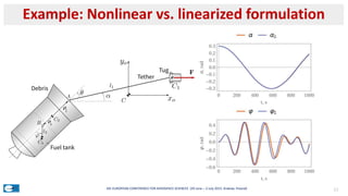 Example: Nonlinear vs. linearized formulation
156th EUROPEAN CONFERENCE FOR AEROSPACE SCIENCES (29 June – 3 July 2015, Kra...