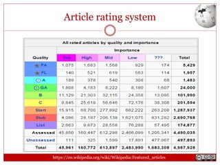 Article rating system
https://en.wikipedia.org/wiki/Wikipedia:Featured_articles
 