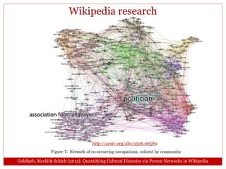 http://arxiv.org/abs/1506.06580
Wikipedia research
Goldfarb, Merkl & Schich (2015). Quantifying Cultural Histories via Person Networks in Wikipedia
 