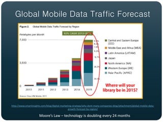 Global Mobile Data Traffic Forecast




http://www.smartinsights.com/blog/digital-marketing-strategy/why-dont-many-companies-blog/attachment/global-mobile-data-
                                                growth-forecast-by-region/

                       Moore’s Law – technology is doubling every 24 months
 