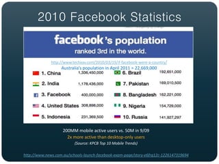 2010 Facebook Statistics


              http://www.techxav.com/2010/03/19/if-facebook-were-a-country/
                   Australia’s population in April 2011 = 22,669,000




                    200MM mobile active users vs. 50M in 9/09
                      2x more active than desktop-only users
                          (Source: KPCB Top 10 Mobile Trends)

http://www.news.com.au/schools-launch-facebook-exam-page/story-e6frg12c-1226147319694
 