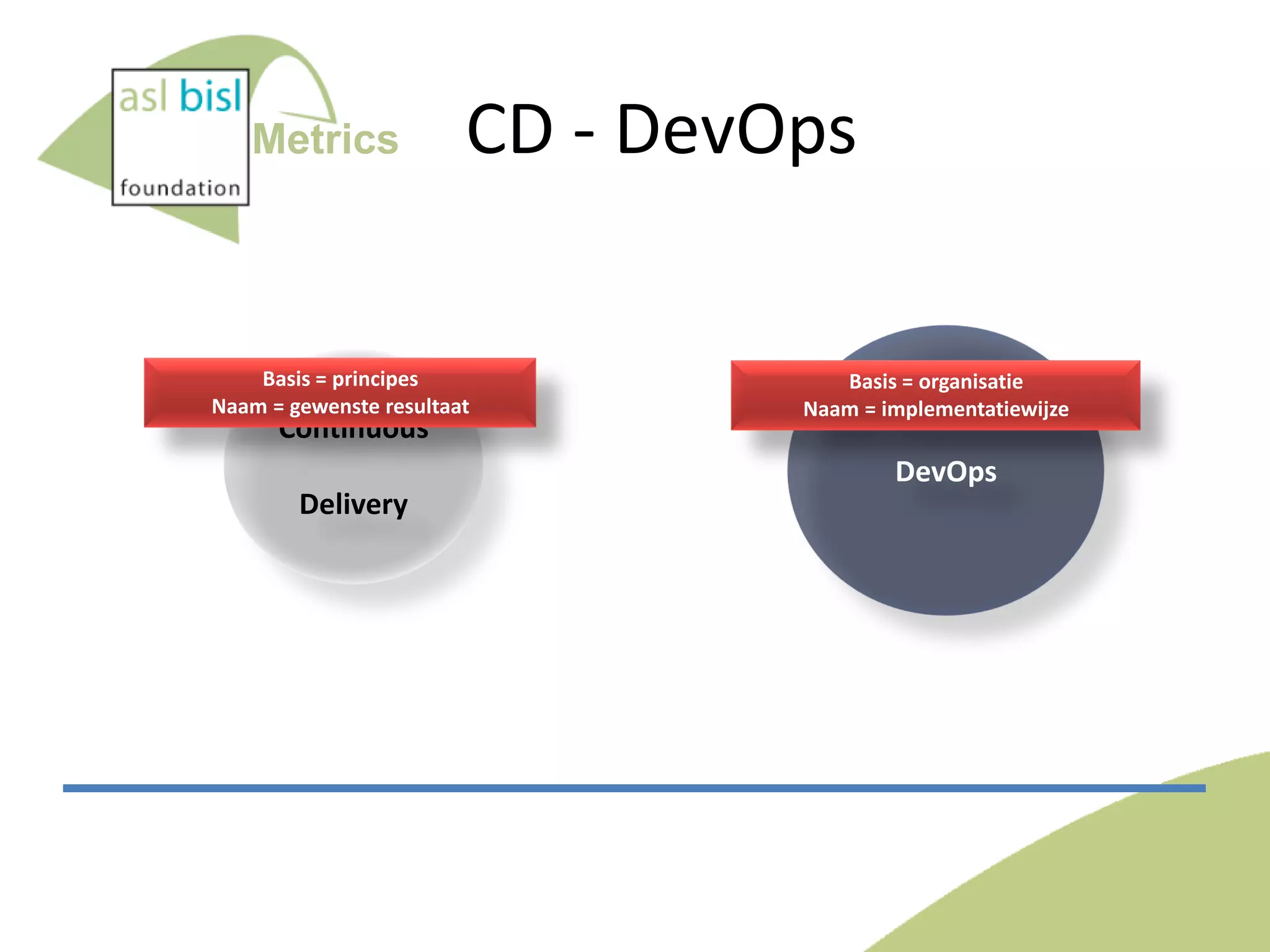 Metrics

CD - DevOps

Basis = principes
Naam = gewenste resultaat

Continuous

Basis = organisatie
Naam = implementatiewijze

DevOps
Delivery

 