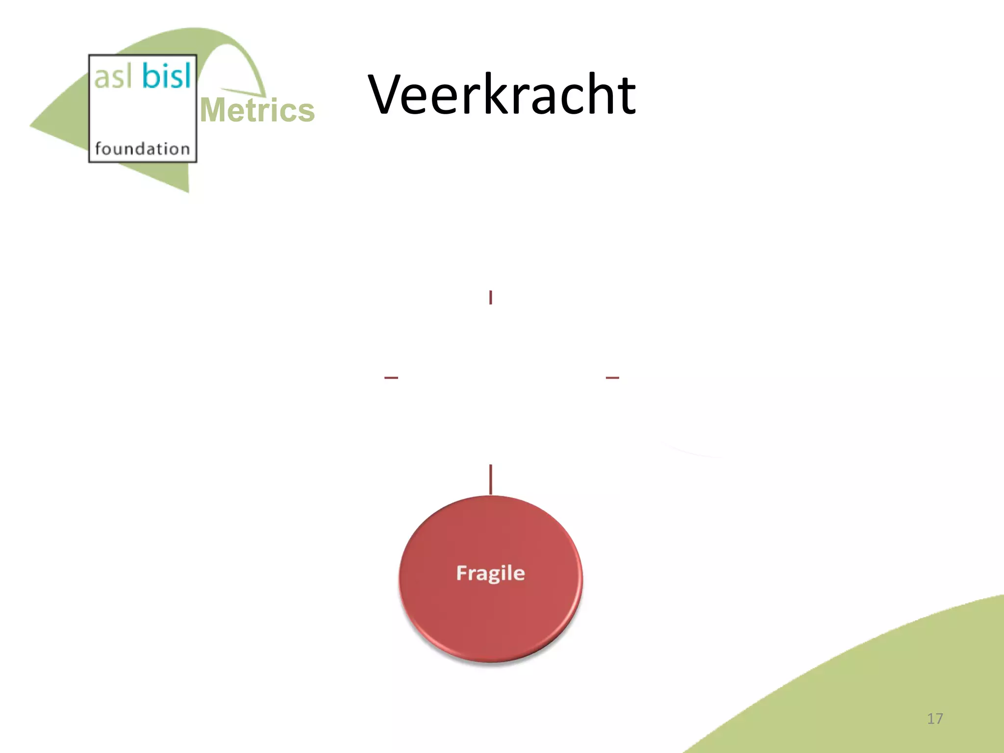 Metrics

Veerkracht

17

 