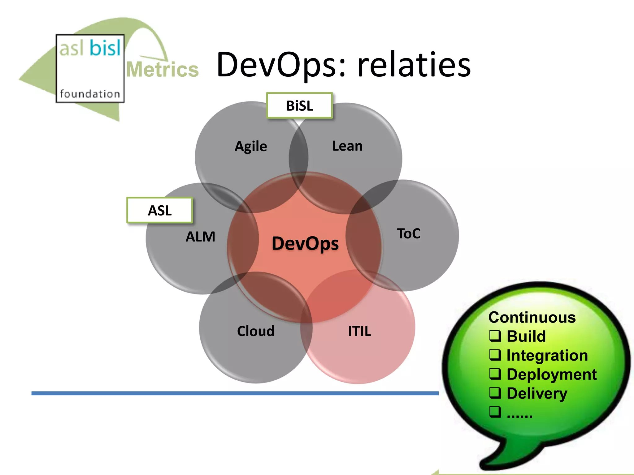 Metrics

DevOps: relaties
BiSL
Lean

Agile

ASL
ALM

ToC

DevOps

Cloud

ITIL

Continuous
 Build
 Integration
 Deployment
 Delivery
 ......

 