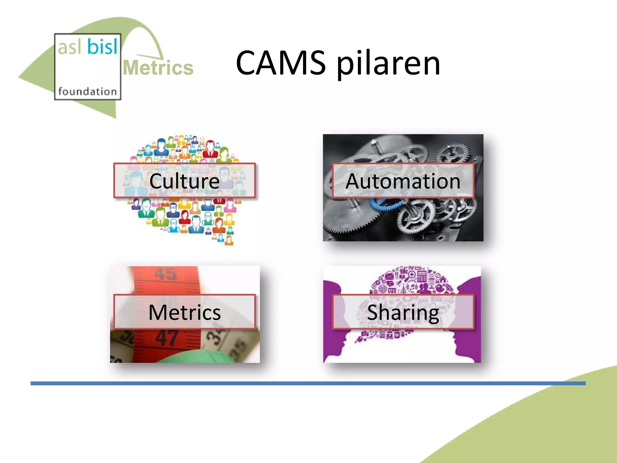 Metrics

CAMS pilaren

Culture

Automation

Metrics

Sharing

 