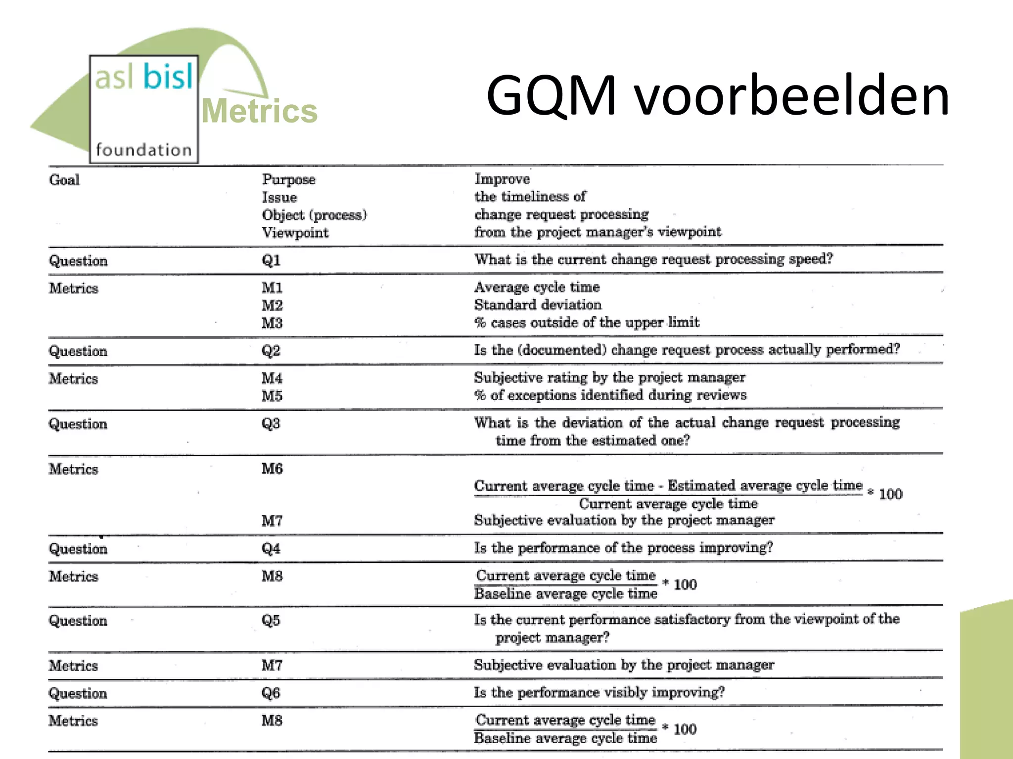 Metrics

GQM voorbeelden

28

 
