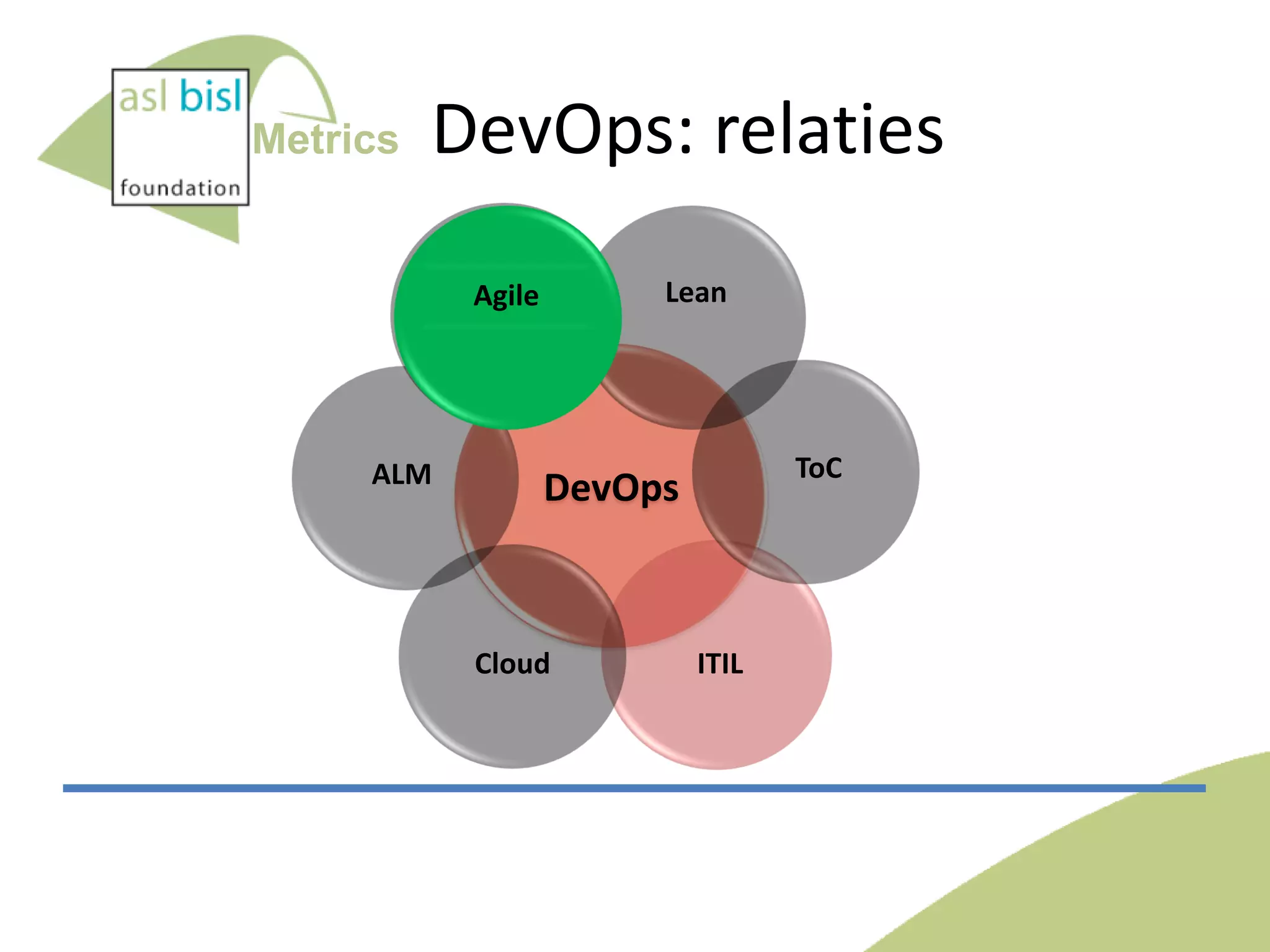 Metrics

DevOps: relaties
Lean

Agile
Agile

ALM

ToC

DevOps

Cloud

ITIL

 