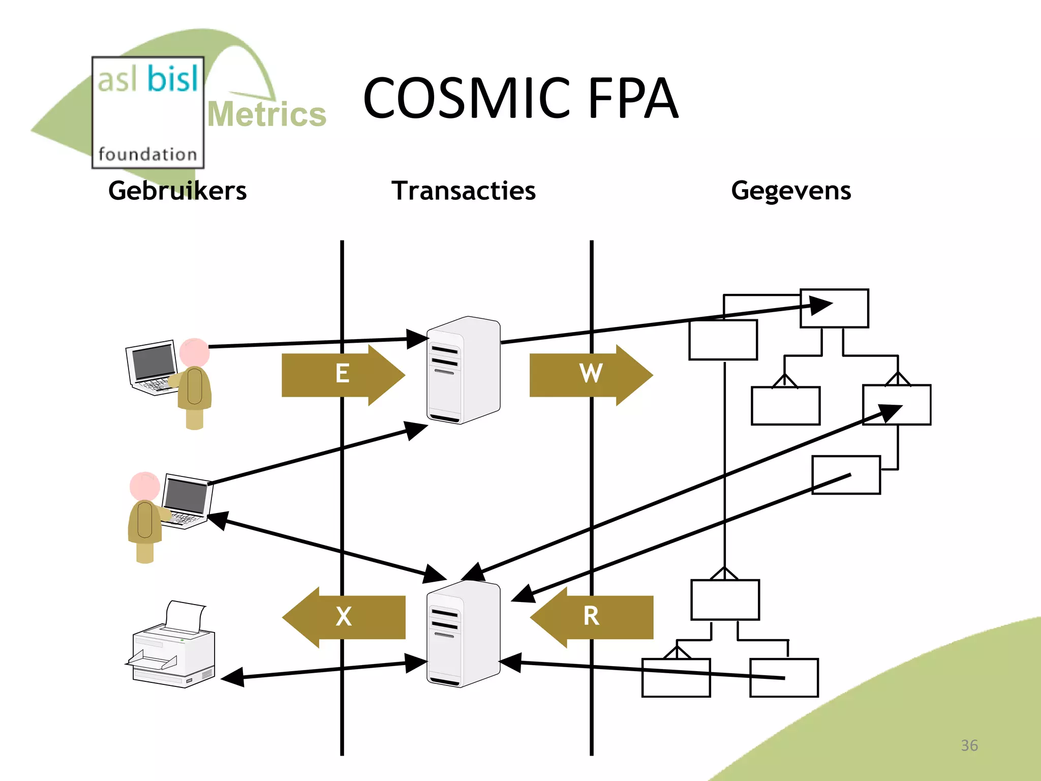 Metrics

COSMIC FPA

36

 