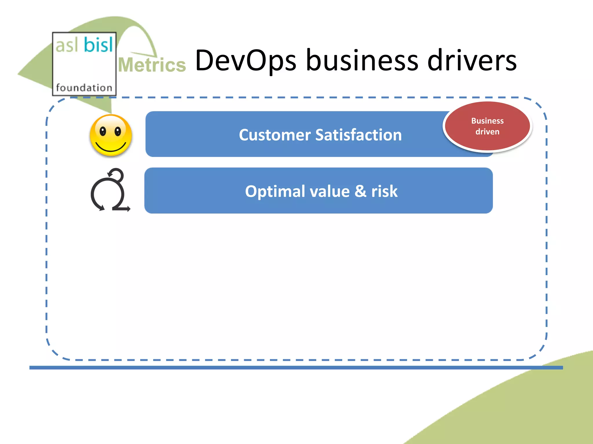 Metrics

DevOps business drivers
Customer Satisfaction
Optimal value & risk

Business
driven

 