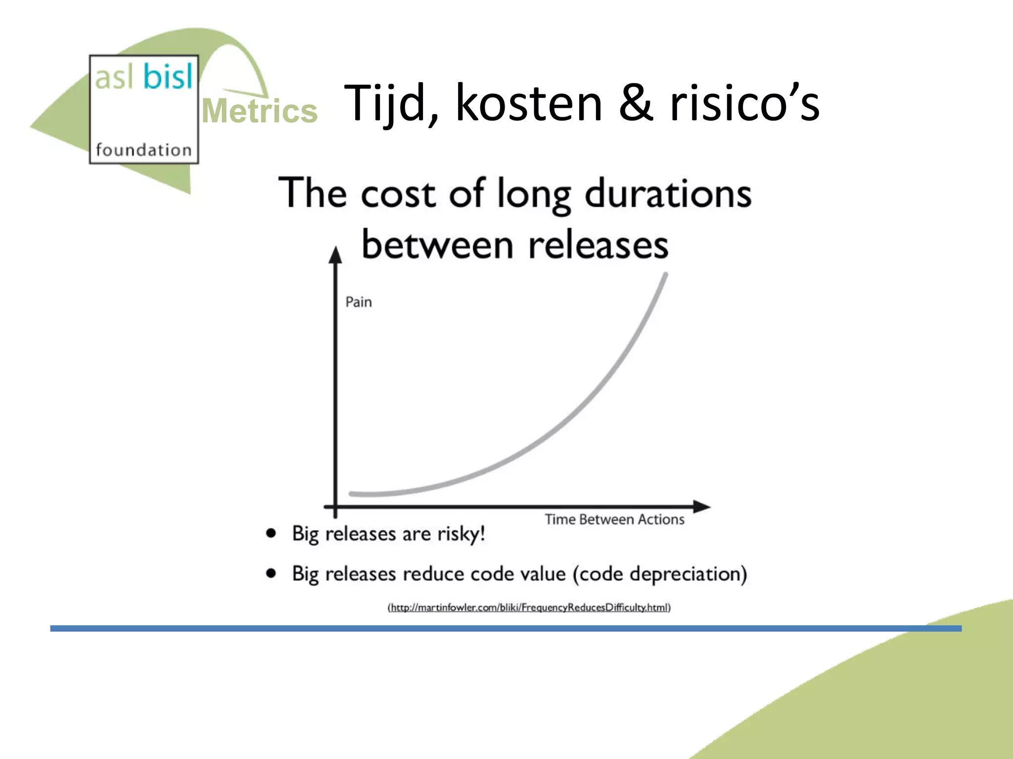Metrics

Tijd, kosten & risico’s

 