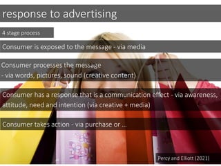 Advertising Strategy Lecture 1 2023.pptx