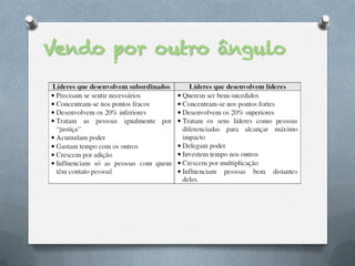 Vendo por outro ângulo
 