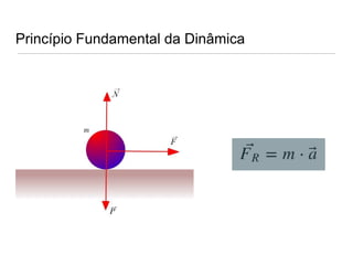 Princípio Fundamental da Dinâmica
 