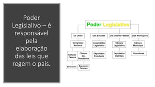 As leis no Brasil - Conteúdo Programático do 5º anopptx | PPTX