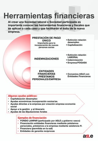 Ejemplos de financiación
•
•
•
•
Algunas ayudas públicas:
•
•
•
•
•
Herramientas financieras