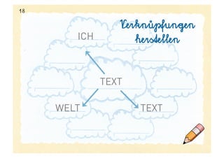 18

                 Verknüpfungen
        ICH         herstellen


              TEXT

     WELT            TEXT
 