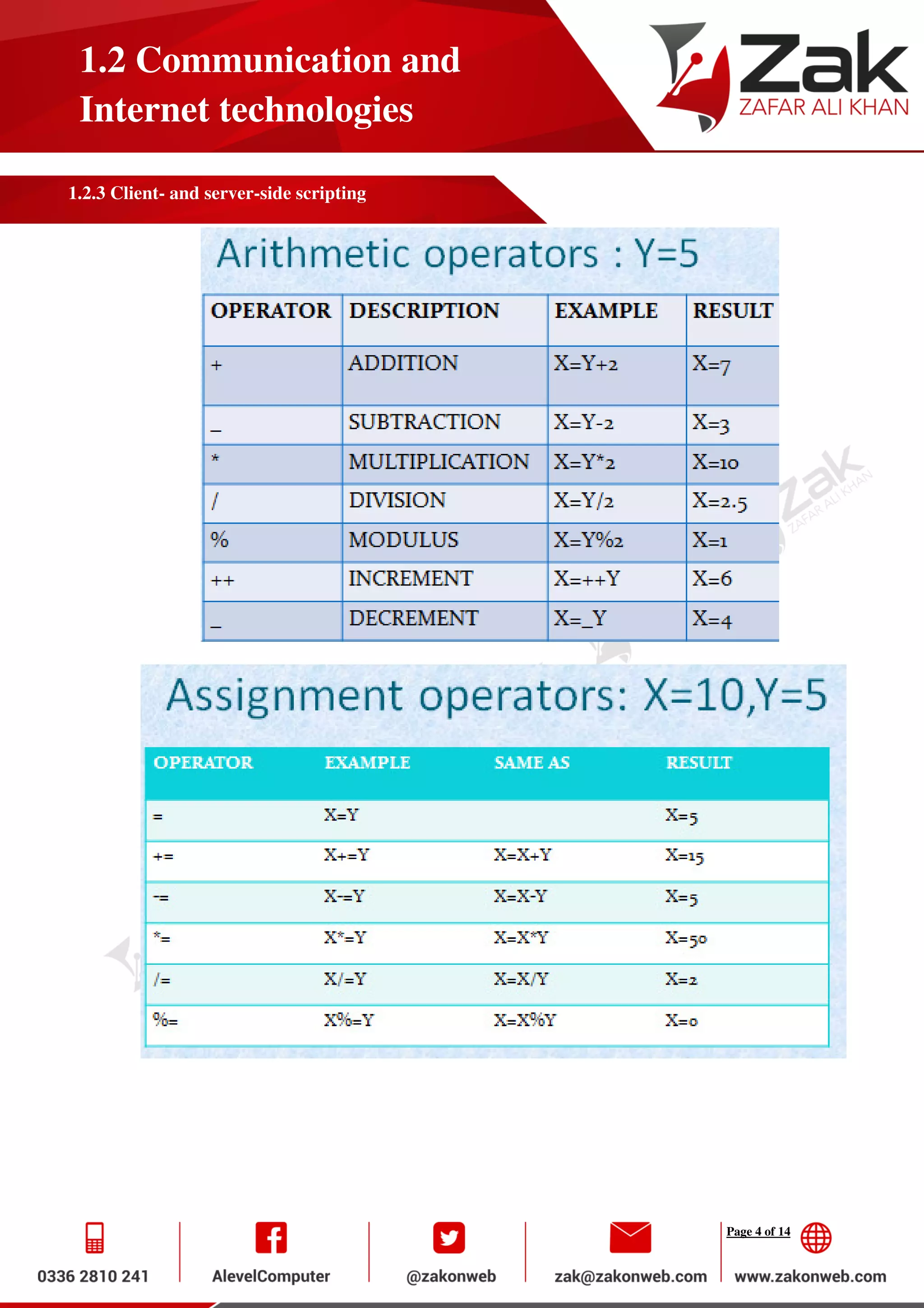 Page 4 of 14
1.2 Communication and
Internet technologies
1.2.3 Client- and server-side scripting
 