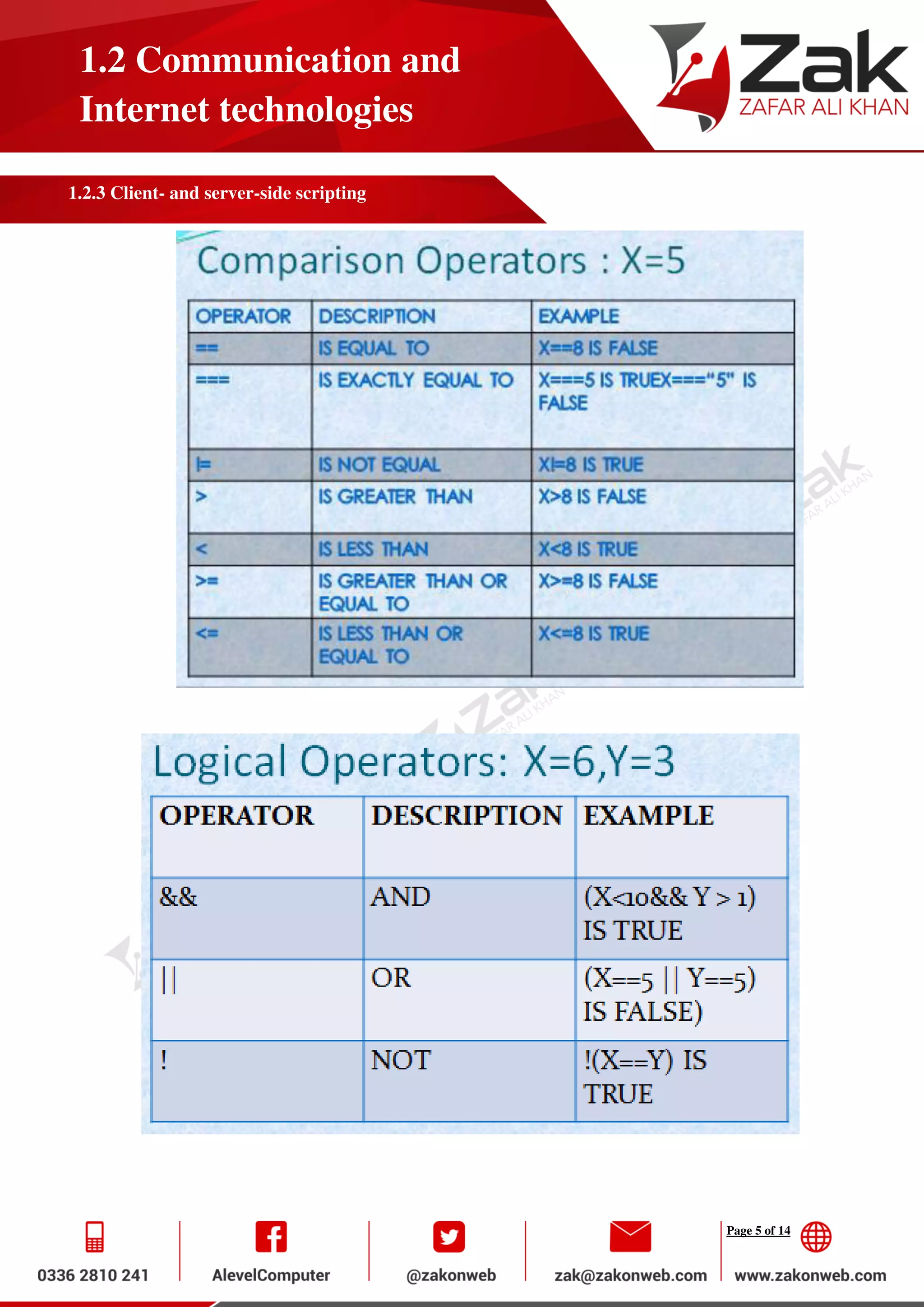 Page 5 of 14
1.2 Communication and
Internet technologies
1.2.3 Client- and server-side scripting
 