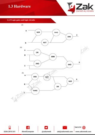 Page 8 of 10
1.3 Hardware
1.3.3 Logic gates and logic circuits
 