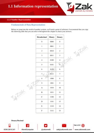 Page 1 of 19
1.1 Information representation
1.1.1 Number Representation
Fundamentals of Data Representation:
Before we jump into the world of number systems, we'll need a point of reference; I recommend that you copy
the following table that you can refer to throughout this chapter to check your answers.
Hexadecimal Binary Denary
0 0000 0
1 0001 1
2 0010 2
3 0011 3
4 0100 4
5 0101 5
6 0110 6
7 0111 7
8 1000 8
9 1001 9
A 1010 10
B 1011 11
C 1100 12
D 1101 13
E 1110 14
F 1111 15
Denary/Decimal
 