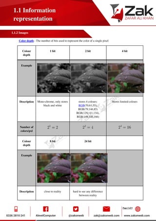 Page 5 of 9
1.1 Information
representation
1.1.2 Images
Color depth - The number of bits used to represent the color of a single pixel
Colour
depth
1 bit 2 bit 4 bit
Example
Description Mono-chrome, only stores
black and white
stores 4 colours:
RGB(70,61,55),
RGB(79,146,85)
RGB(129,111,134),
RGB(149,146,166)
Stores limited colours
Number of
colors/pxl
Colour
depth
8 bit 24 bit
Example
Description close to reality hard to see any difference
between reality
 
