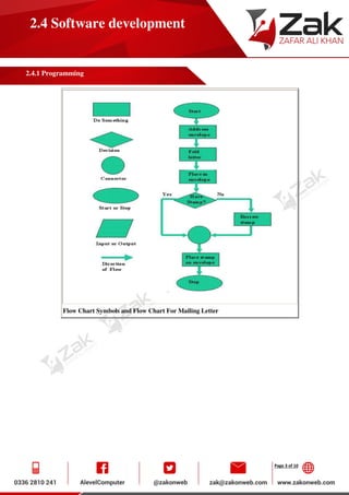 Page 3 of 10
2.4 Software development
2.4.1 Programming
Flow Chart Symbols and Flow Chart For Mailing Letter
 