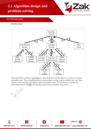 Page 1 of 8
2.1 Algorithm design and
problem-solving
2.1.2 Structure chart
Structure charts
A Structure Chart in software engineering is a chart which shows the breakdown of a system to its lowest
manageable parts. They are used in structured programming to arrange program modules into a tree. Each
module is represented by a box, which contains the module's name. The tree structure visualizes the
relationships between modules, showing data transfer between modules using arrows.
 
