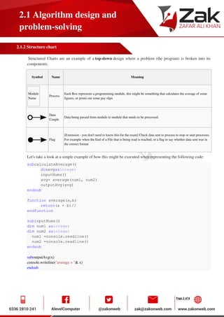 Page 2 of 8
2.1 Algorithm design and
problem-solving
2.1.2 Structure chart
Structured Charts are an example of a top-down design where a problem (the program) is broken into its
components.
Symbol Name Meaning
Module
Name
Process
Each Box represents a programming module, this might be something that calculates the average of some
figures, or prints out some pay slips
Data
Couple
Data being passed from module to module that needs to be processed.
Flag
[Extension - you don't need to know this for the exam] Check data sent to process to stop or start processes.
For example when the End of a File that is being read is reached, or a flag to say whether data sent was in
the correct format
Let's take a look at a simple example of how this might be executed when representing the following code:
subcalculateAverage()
dimavgasinteger
inputNums()
avg= average(num1, num2)
outputAvg(avg)
endsub
function average(a,b)
return(a + b)/2
endfunction
subinputNums()
dim num1 asinteger
dim num2 asinteger
num1 =console.readline()
num2 =console.readline()
endsub
suboutputAvg(x)
console.writeline("average = "& x)
endsub
 