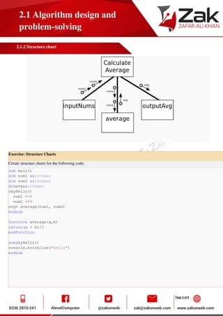 Page 3 of 8
2.1 Algorithm design and
problem-solving
2.1.2 Structure chart
Exercise: Structure Charts
Create structure charts for the following code:
sub main()
dim num1 asinteger
dim num2 asinteger
dimavgasinteger
sayHello()
num1 =34
num2 =89
avg= average(num1, num2)
endsub
function average(a,b)
return(a + b)/2
endfunction
subsayHello()
console.writeline("hello")
endsub
 