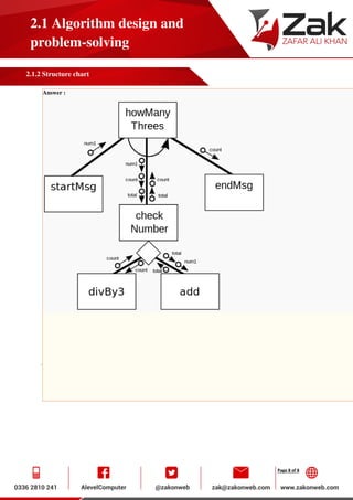 Page 8 of 8
2.1 Algorithm design and
problem-solving
2.1.2 Structure chart
Answer :
 